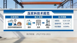 林芝本地工厂讲解:说一遍公路压浆料和铁路压浆料的区别