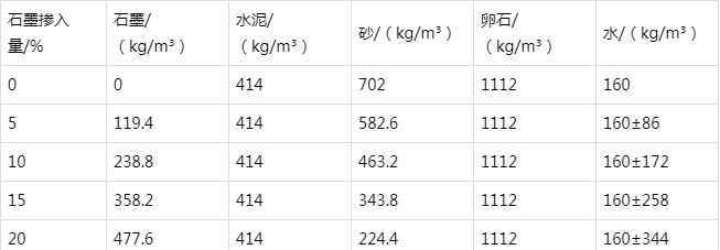 林芝防静电水泥砂浆怎么做(附配比及施工方法)